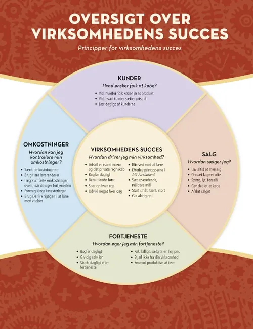 business success map