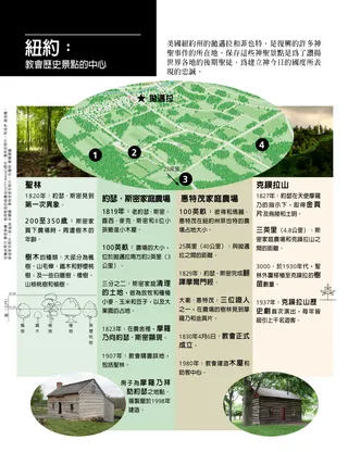 文章談論紐約周邊的歷史景點