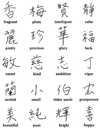 Chinese characters