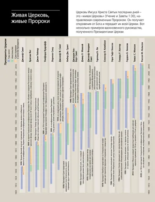 article on direction given by Presidents of the Church