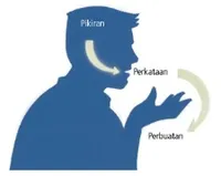 diagram pikiran