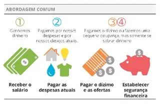 gráfico de abordagem comum