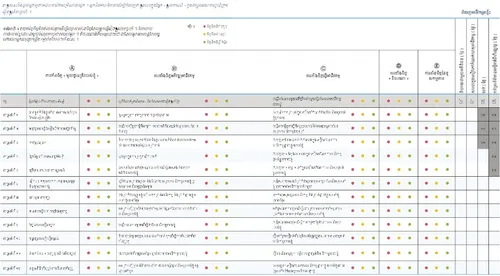តារាង​ការវាយ​តម្លៃ​កិច្ចខិតខំ​របស់​ខ្ញុំ