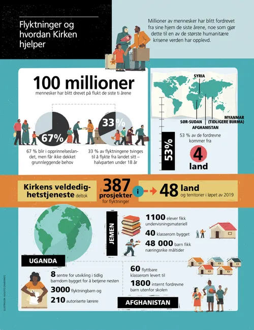 article on how Church is helping refugees