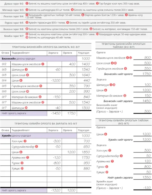 Трэнтон 5 алхам 2-р хэсэг