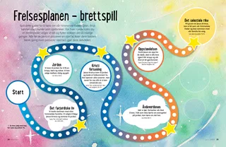 board game showing different parts of the plan of salvation
