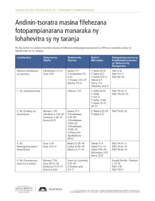 taratasy ho zaraina, Andinin-tsoratra masina fifehezana fotopampianarana manaraka ny lohahevitra sy ny taranja