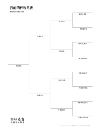 四代世系表
