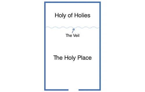 Simple drawing of plan view of temple with the veil