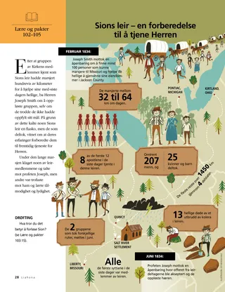 article on Zion’s Camp