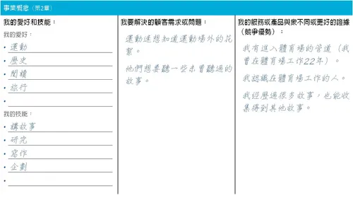 馬可·貝里的事業概念