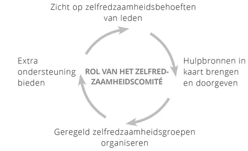 rol van het zelfredzaamheidscomité