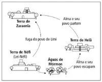 diagrama de viagens