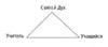 Triangle Diagram