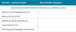 grafik 1 af bror Morales’ læseplan