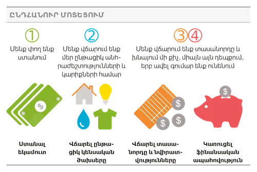common approach graphic