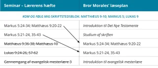 grafik 2 af bror Morales’ læseplan