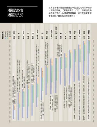 article on direction given by Presidents of the Church