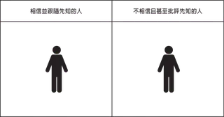 顯示一個人在標題「相信並跟隨先知的人」下方，和另一個人在標題「不相信甚至批評先知的人」下方的圖表