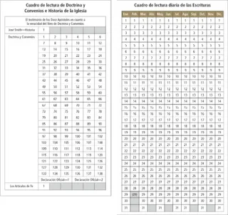 cuadros de lectura de las Escrituras 