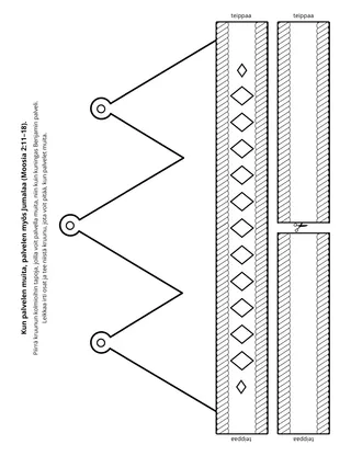 Tehtäväsivu: Kun palvelen muita, palvelen myös Jumalaa