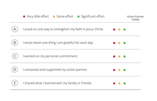 kapitola 2 – tabulka zhodnocení