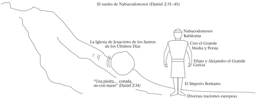 Nebuchadnezzar’s dream