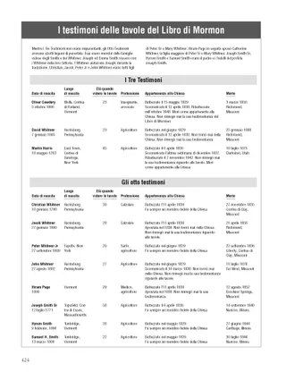 The Witnesses of the Book of Mormon Plates