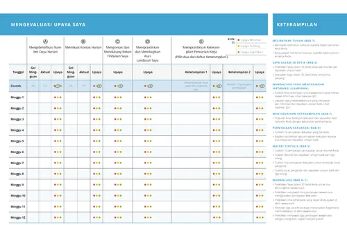 bagan mengevaluasi upaya saya