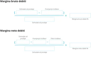 Margina bruto dobiti i margina neto dobiti za jedan mjesec