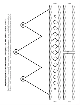 perel re kok’ k’anjel: Naq nink’anjelak chiruheb’ li was wiitz’in, yookin ajwi’ chi k’anjelak chiru li Dios