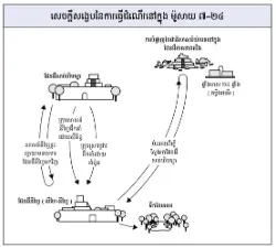 ការធ្វើដំណើរ​នៅក្នុង ម៉ូសាយ 7–24