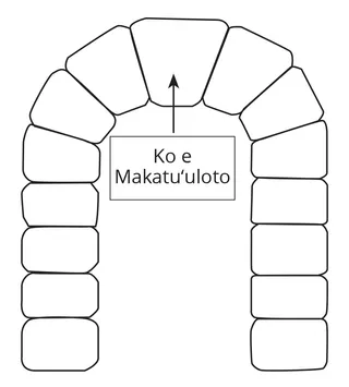 fakatātā ʻo e maka-tuʻu-lotó