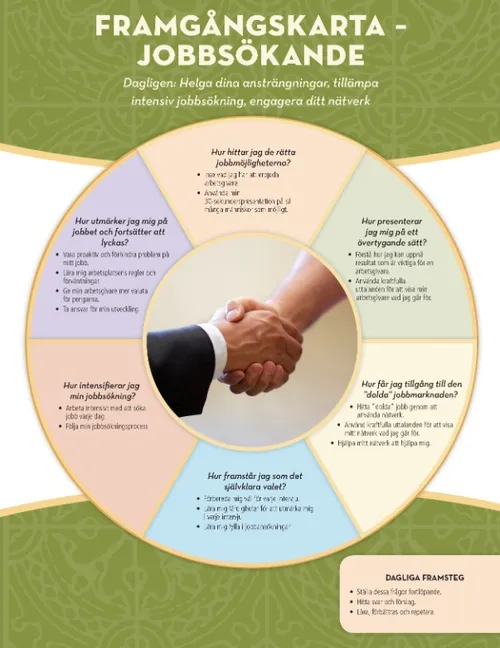 framgångskarta – jobbsökande 