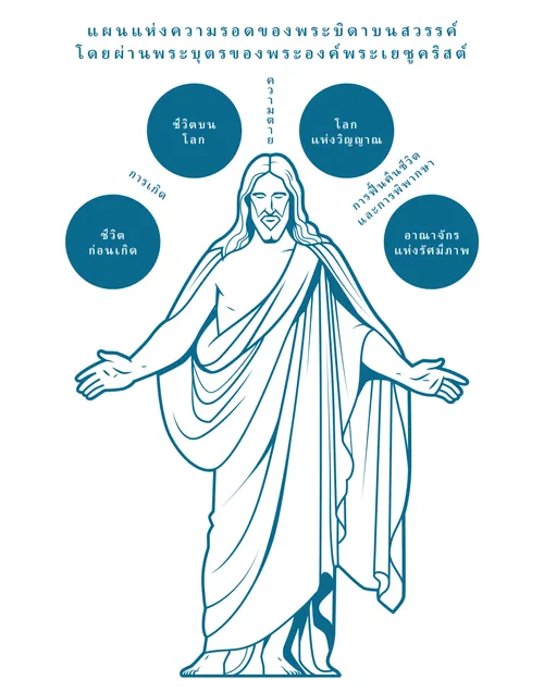 กราฟิกแผนแห่งความรอด