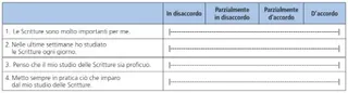 sondaggio sulle Scritture