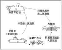 〔旅の図の画像〕