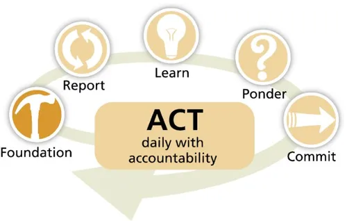 act diagram