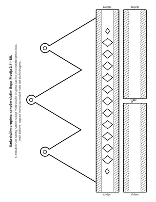 stranica aktivnosti: Kada služim drugima, služim također Bogu