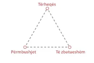 materiale me shkrim efektive