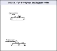 Мозая 7–24 дэх аялалууд