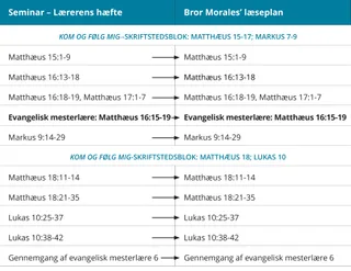 grafik 7 af bror Morales’ læseplan