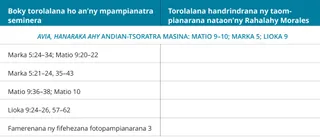 tabilao 1 amin’ny torolalana fandrindram-potoana an-dRahalahy Morales