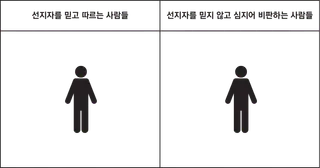 선지자들을 믿고 따르는 사람들의 표제 아래에 있는 사람과 선지자들을 믿지 않고 심지어 비판하는 사람들의 표제 아래에 있는 사람을 보여 주는 그림