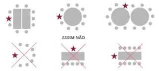 configuração de mesas e cadeiras