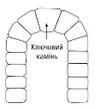 арка з каменів