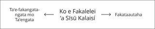 fakatātā, Fakalelei ʻa Sīsū Kalaisí, konga 2