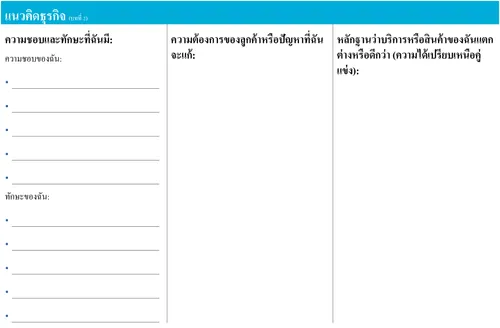 ใบวางแผนธุรกิจส่วนตัว: หมวดธุรกิจ