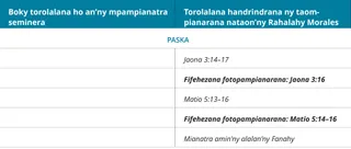 tabilao 6 amin’ny torolalana fandrindram-potoana an-dRahalahy Morales