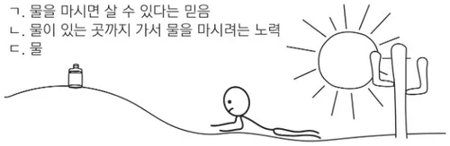그림, 사막에서 기어가고 있는 남자